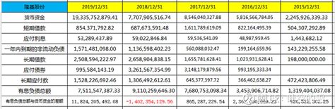 隆基股份财报分析 通过财务报表快速读懂 隆基股份 今天，让我们对 隆基股份 连续5年的的财务报表关键数据进行分析，看看隆基股份是不是一个