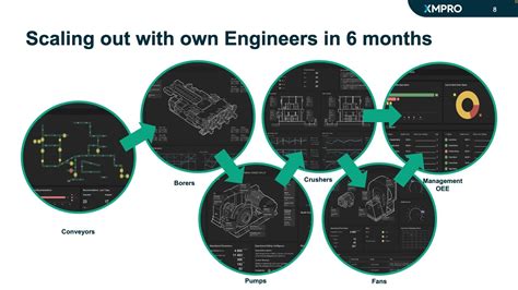 PART 1 How To Manage Complex Operations In Real Time Using Composable