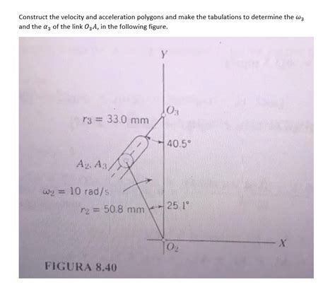 Solved Construct The Velocity And Acceleration Polygons And Chegg