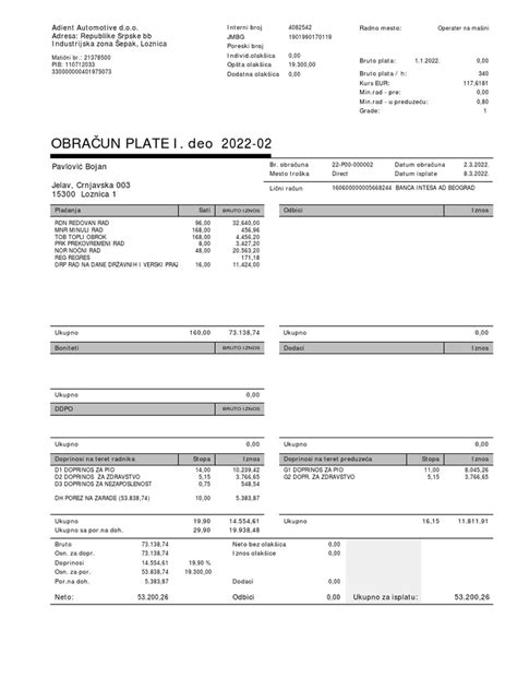 Platna Lista Pavloviå Bojan 2022-02 | PDF