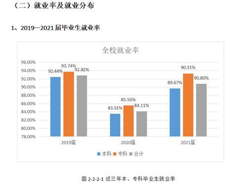 电子科技大学成都学院就业率及就业前景怎么样大学生必备网