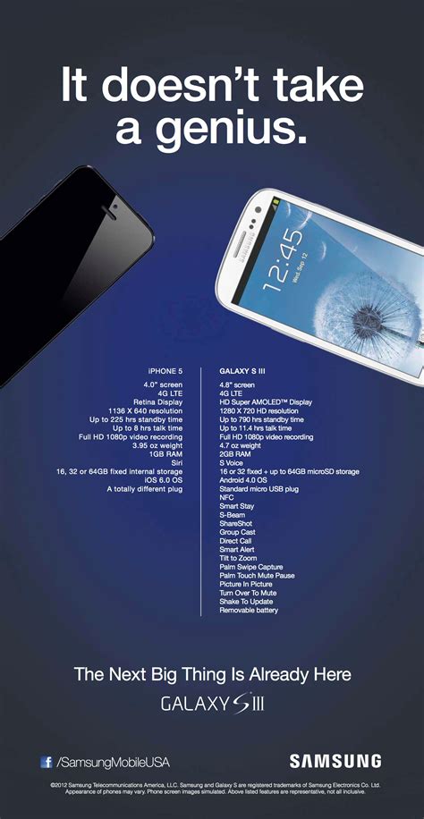 Samsung Galaxy S III Anti-iPhone 5 Ad - Business Insider