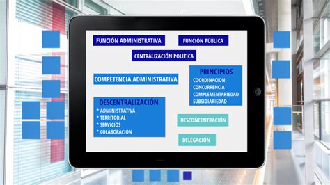 FUNCION PUBLICA DESCENTRALIZACION DESCONCENTRACIÓN DELEGACION