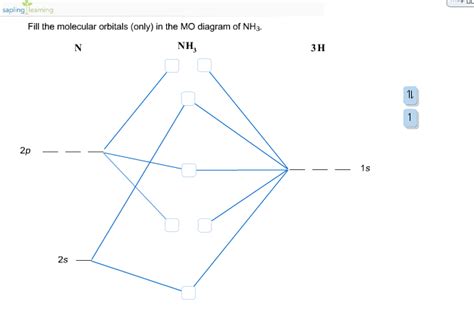 Nh3 Molecular Orbital Diagram