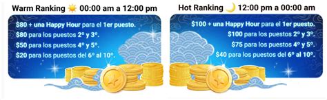 Warm Days Hot Nights Doble RANKING