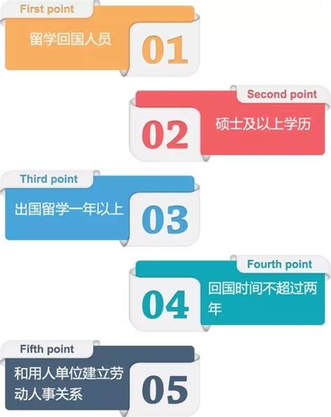 歸訊網權威解讀：2017海歸留學生北京落戶政策條件 每日頭條