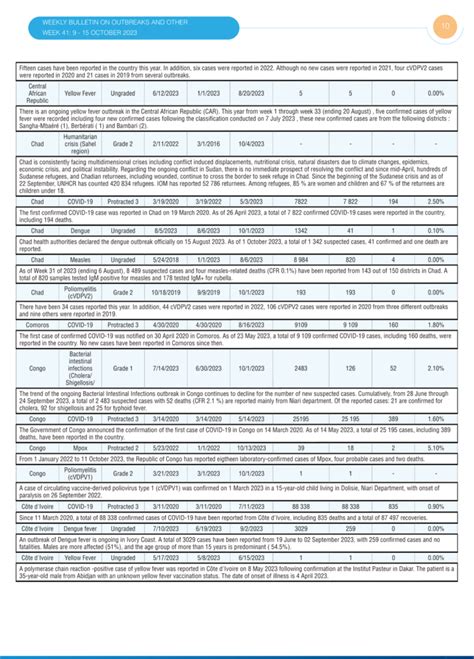 Weekly Bulletin On Outbreak And Other Emergencies Week 41 09 October