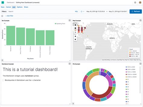 Servicenow Dashboard