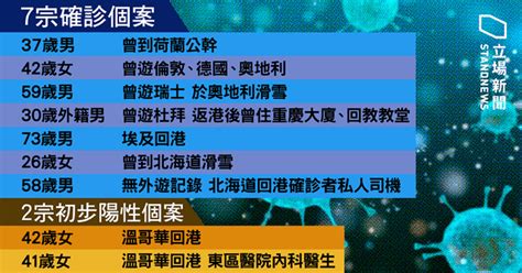 【武漢肺炎】本港新增 7 確診 大部分曾外遊 東區醫院醫生初步陽性 立場新聞•聞庫