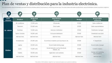 Las Mejores Plantillas De Planes De Distribuci N Con Muestras Y Ejemplos