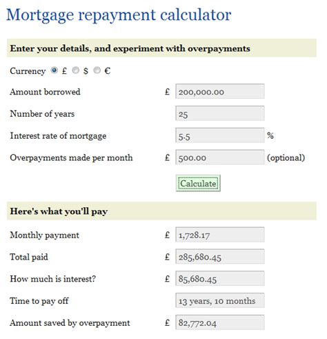 The Best Mortgage Repayment Calculator Out There Miss Thrifty