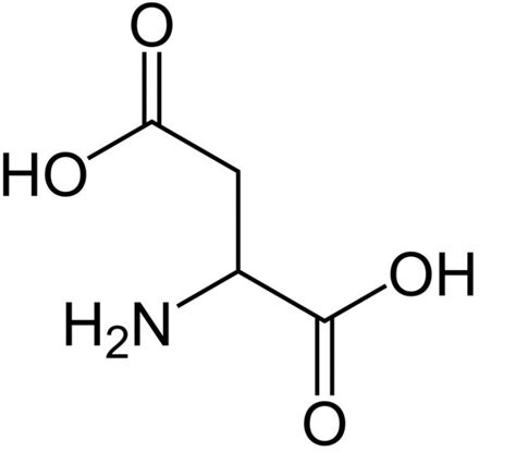 Aspartic Acid Sielc