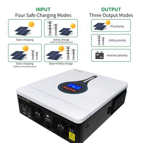 Wholesale 3kva Power Inverter 3000 Watt Charger Support Utilitygeneratorsolar Charge China