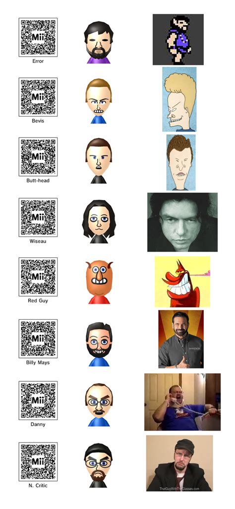 My Miis by mikeinthehouse on DeviantArt