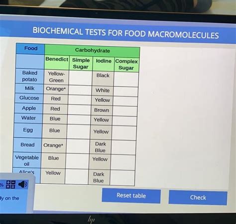 Solved Biochemical Tests For Food Macromolecules Food Chegg