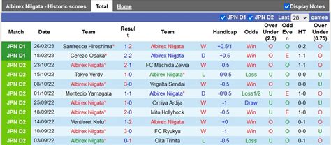 Nhận định soi kèo Albirex Niigata vs Consadole Sapporo 12h ngày 4 3