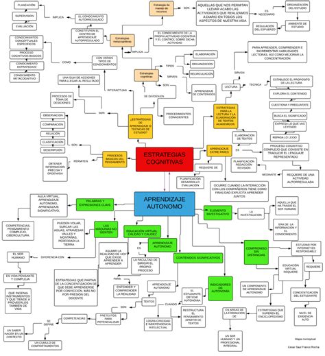 Mapa Conceptual Aprendizaje Autónomo Y Estrategias Cognitivas The