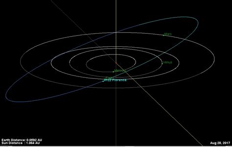 Asteroid Toutatis 2022