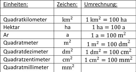 Definition Fl Cheninhalt Formelsammlung Einfach Erkl Rt Lakschool