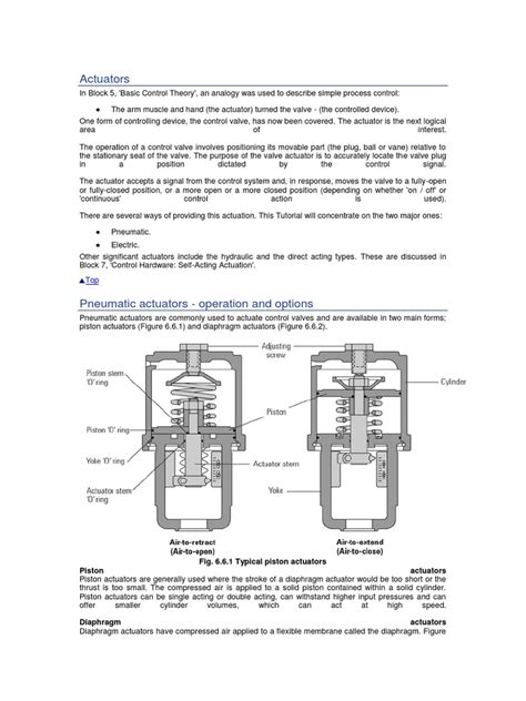 Actuator Basics | Actuator | Valve