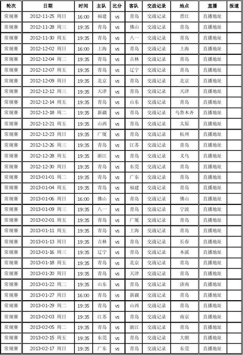 2012—2013年度cba青岛队赛程word文档在线阅读与下载无忧文档