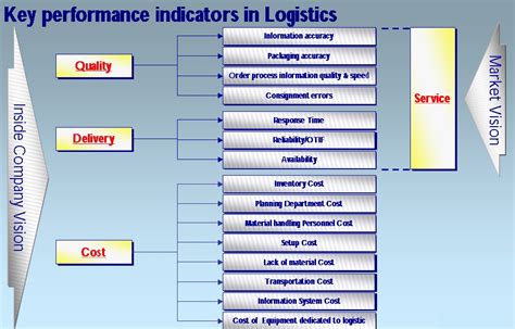 Losses And Kpi Introduction