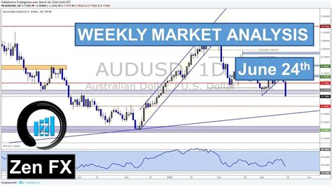 Weekly Forex Market Analysis 624 29 Youtube