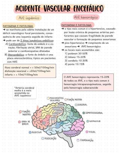SOLUTION Resumo Avc Hemorra Gico X Isque Mico E Manejo Cli Nico