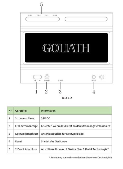 Draht Bus Ip Modul F R Hutschiene Von Goliath Intercom