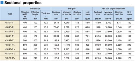 U-Type Sheet Pile | TWK Steel