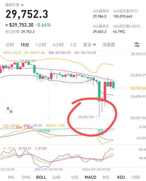 Btc Eth 早上好☀️空头思路完全正确，切勿盲目做多，谨防被套！（祝周末愉快，交易顺利） 币市总监 On Binance Square