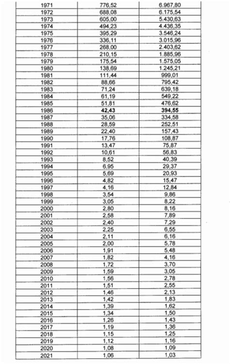 Ajuste Del Costo En Activos Fijos Y Costo Fiscal En Renta O Ganancia