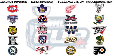 2016 OHL Cup: Meet the teams – Ontario Hockey League