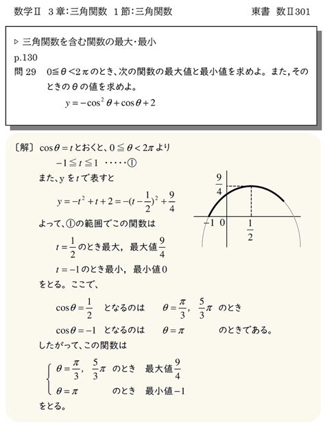 【高2数学Ⅱ】三角関数（三角関数を含む関数の最大・最小）【教科書】 ♡赤城꒰ ᐡᐤᐡ