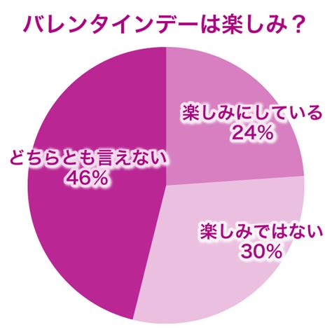 バレンタイン攻略法！！