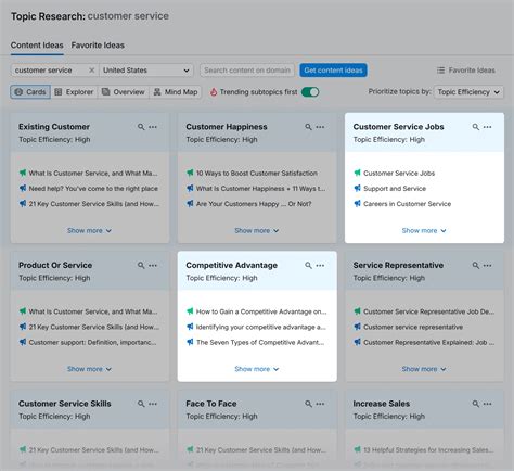 Top B2B Digital Marketing Strategies for Business Growth
