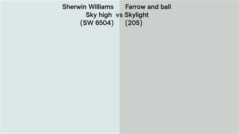 Sherwin Williams Sky High Sw 6504 Vs Farrow And Ball Skylight 205