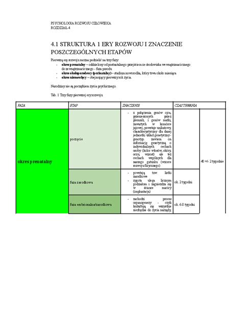 Brzezi Ska Psychologia Rozwoju Cz Owieka Rozdzia Psychologia