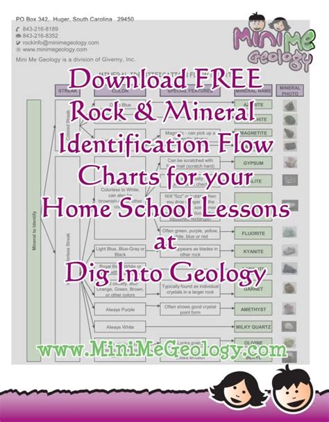 How To Identify Rocks And Minerals Mini Me Geology Artofit