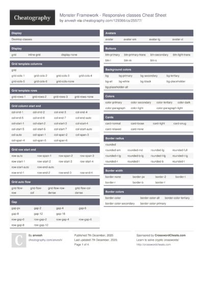 Básicos Gramática Francês Cheat Sheet By Hyubei Download Free From