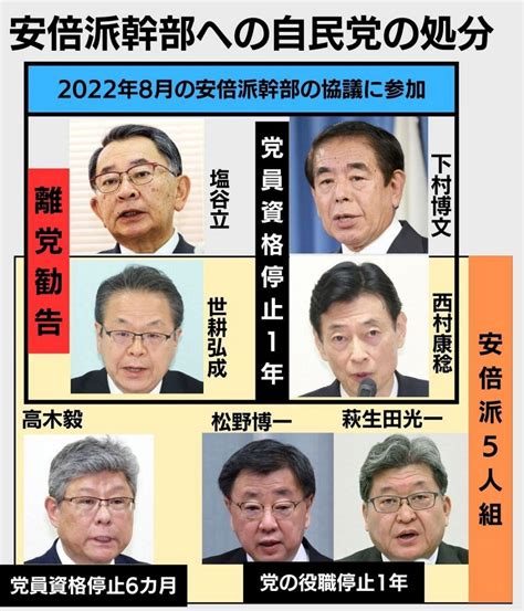 【一覧表あり】安倍派幹部の塩谷、世耕両氏に離党勧告 裏金事件で自民党が39人処分：東京新聞デジタル