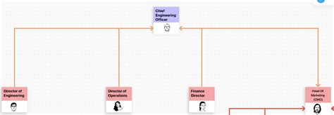 4 Matrix Organizational Structure Examples (+Templates) | ClickUp