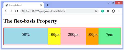 CSS Flex Basis Property Javatpoint