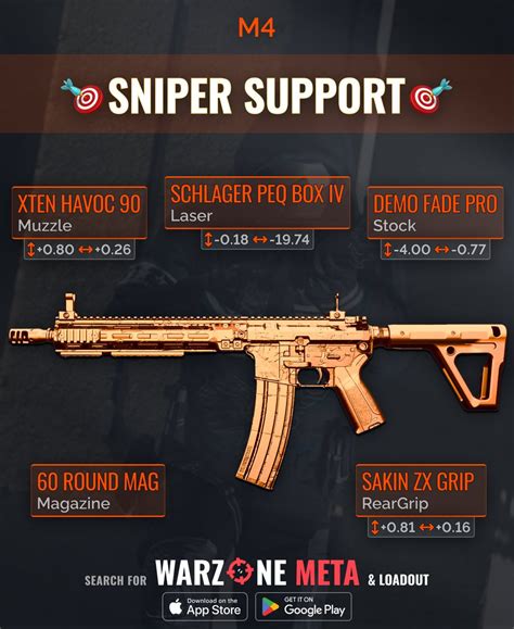 Warzone Stats Tracker Warzone Meta On Twitter ‼️🚨 1 Best Meta M4