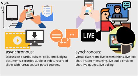 Synchronous Vs Asynchronous Learning Basics R Teachingresources