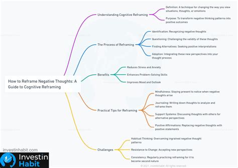 How To Reframe Negative Thoughts A Guide To Cognitive Reframing