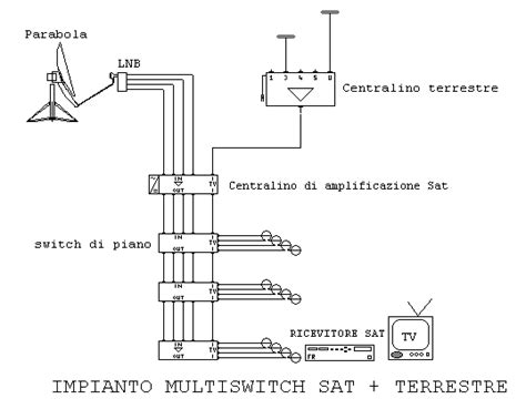 Schema Antenna Tv Condominiale Fare Di Una Mosca