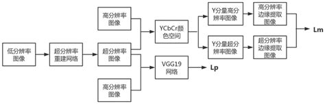 一种基于边缘检测的图像超分辨率重建方法及系统与流程