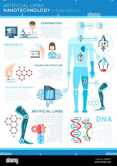 Artificial Limbs Nanotechnology Infographics With Human Body Scientific Research Dna And