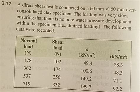 Solved 2 17 A Direct Shear Test Is Conducted On A 60 Mm X 60 Chegg